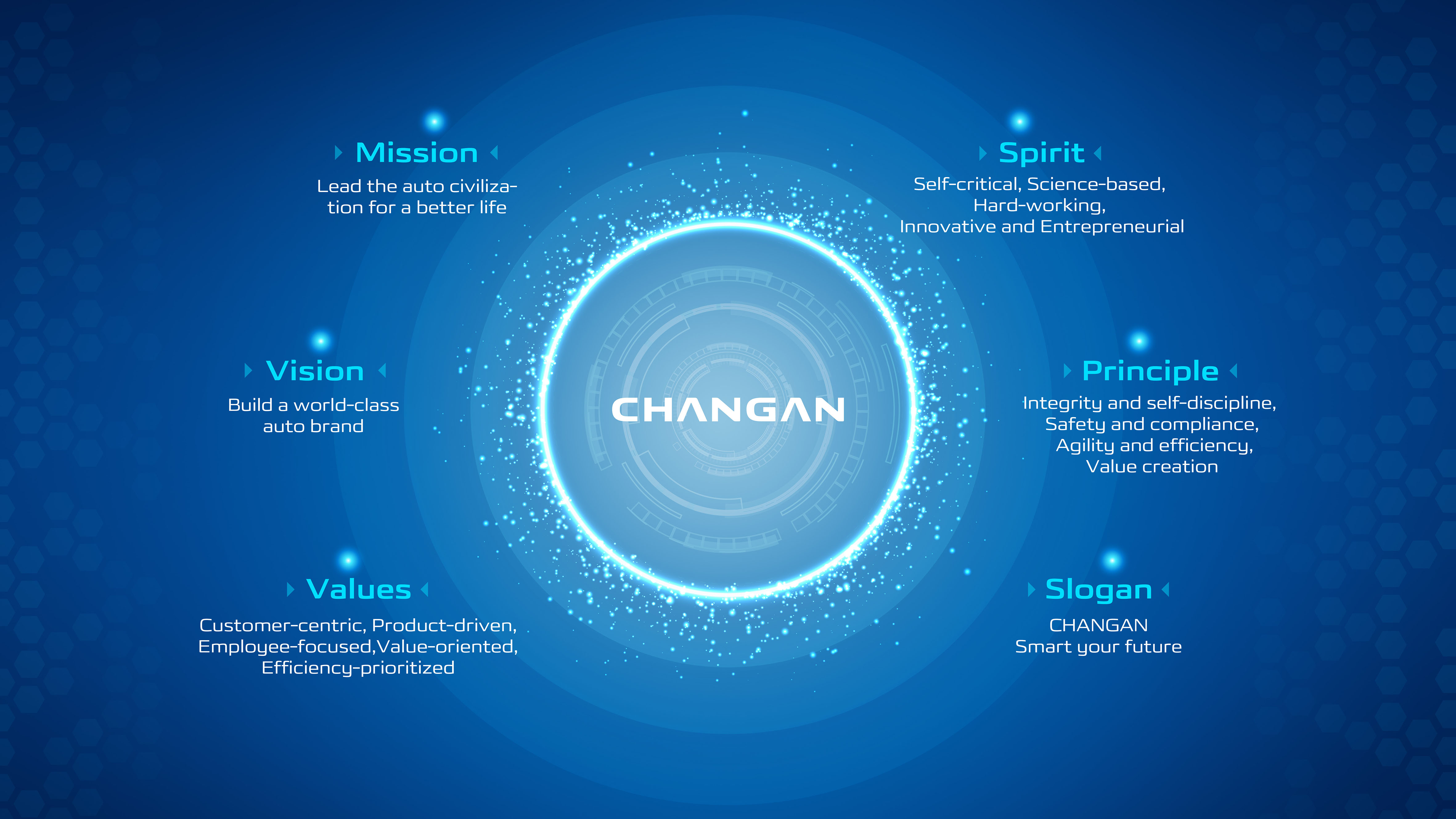 CHANGAN Mission & Vision 